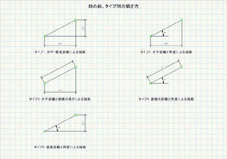 斜め線タイプ別